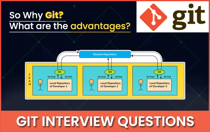 What Is Git & Why Should You Use It?
